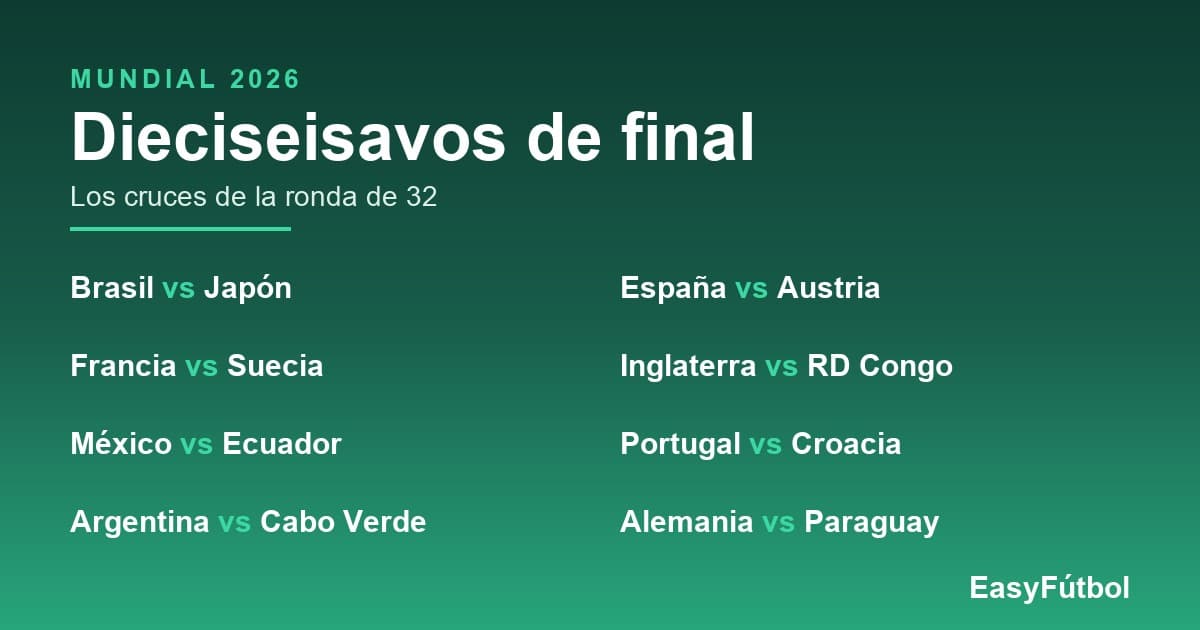 Mundial 2026: así quedaron los 12 grupos y los cruces de dieciseisavos